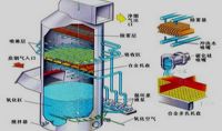 點(diǎn)擊查看詳細(xì)信息<br>標(biāo)題：電廠石灰石石膏法脫硫示意圖    閱讀次數(shù)：319